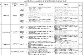 “职”等你来丨水发集团2025届高校毕业生秋招143人！图片