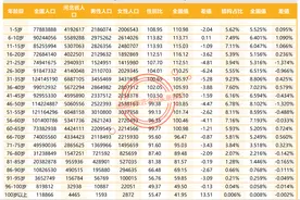 河北省人口结构分析及未来人口预测图片