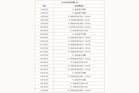 油价调整最新消息：今日（12月13日）油价预计下调40元/吨！2024年历史油价调整一览图片