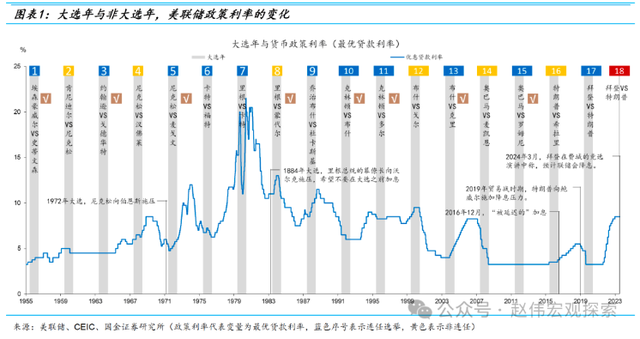 美联储如果真向特朗普低头最可能发生什么？黄金大概率上涨