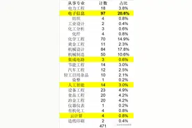软考高级可以向上申请正高级职称吗？图片