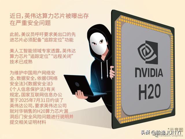 英伟达H20芯片重返中国，还有人买吗？华为崛起，国产芯片在赶超