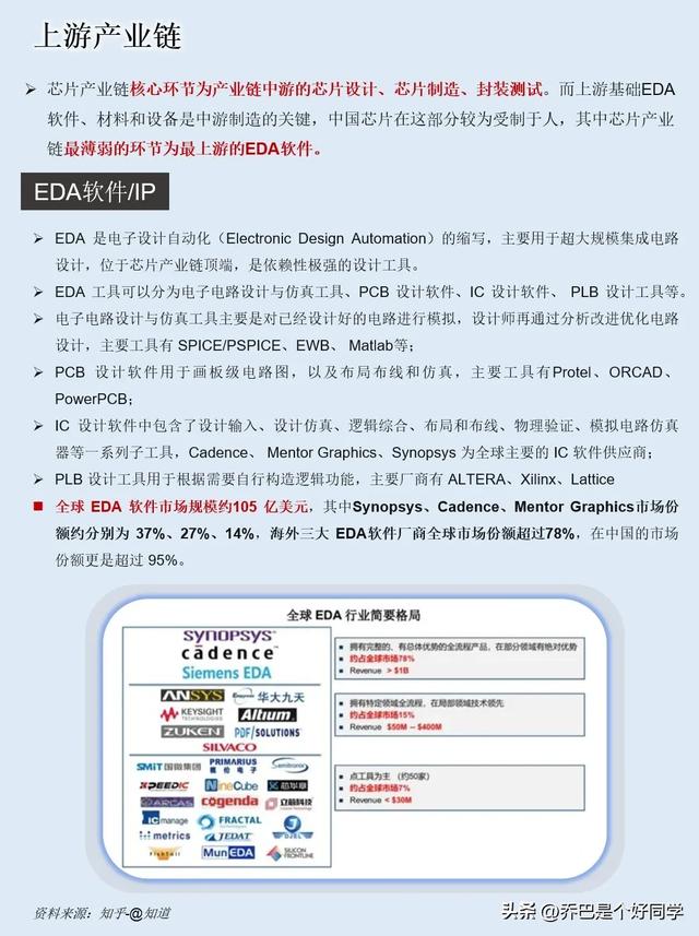 一天吃透一条产业链:半导体+芯片 ，股市里面不踩坑