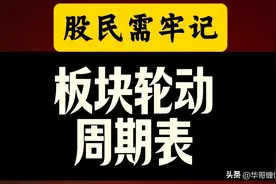 板块轮动周期表(股民必记)图片
