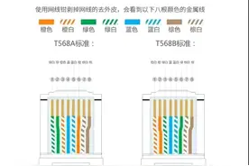 网线接法详解、网线钳、网线测试仪的使用图片