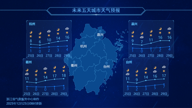 大雪暴雪、中雨大雨要来了！