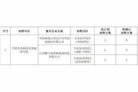 吕梁市2025年使用事业编制招聘岗位核减、取消公告图片