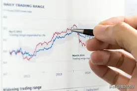 为什么你做的长线投资总在亏？图片