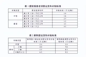又有新补贴！你领了吗？图片