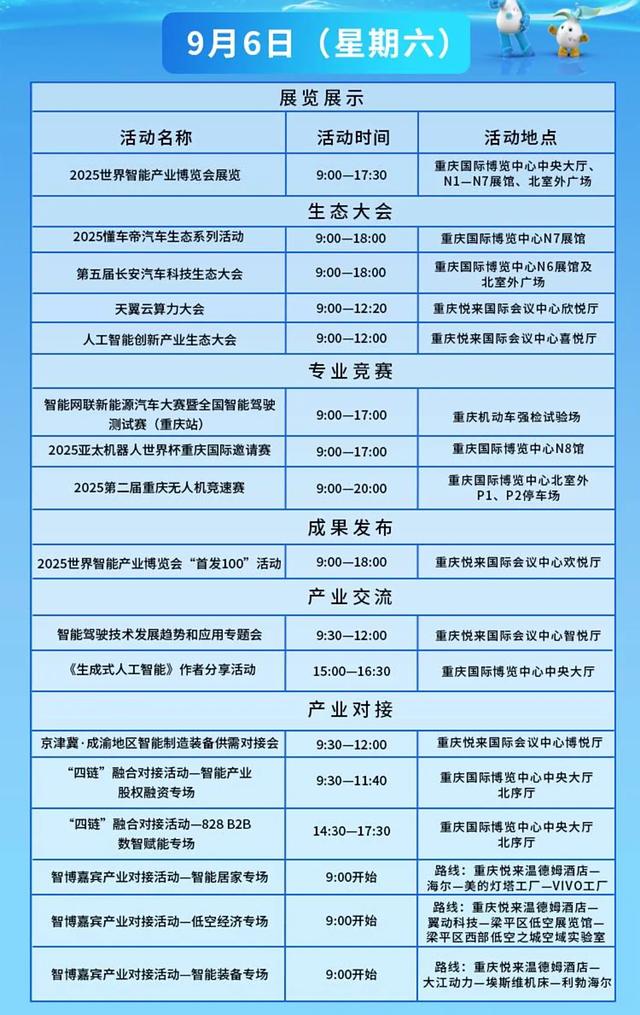 智博会下周开幕！有这些亮点→