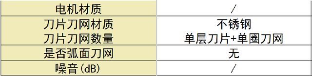 剃须刀哪款好用性价比最高？十大公认好用的产品新手必看！