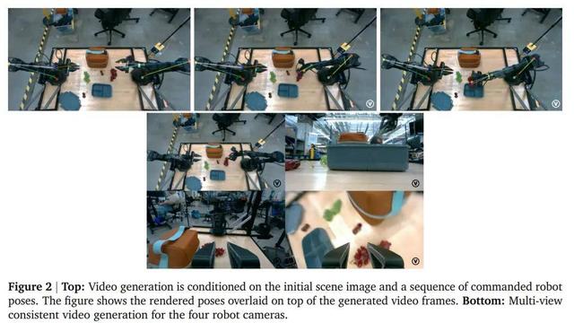 Veo何止生成视频：DeepMind正在用它模拟整个机器人世界
