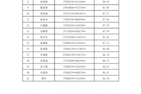 25青岛青选全部名单，综合成绩基本85以上，最高能有91！图片