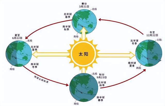 阴历、阳历、农历、夏历，到底有什么区别？答案来了！建议收藏