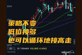 期货赚大钱之“长期主义”图片