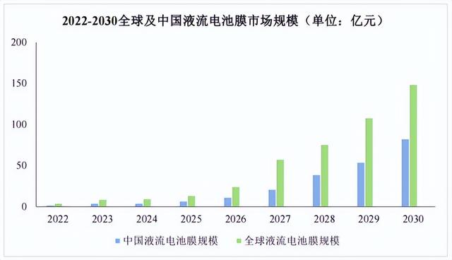 质子交换膜：氢能的“咽喉”，戈尔、科慕垄断下中国企业的破局路