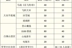 泰安多家景区官宣：免票！优惠！图片