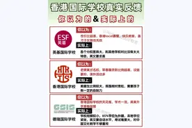 后悔没早看到！你以为的香港国际学校&实际上的图片