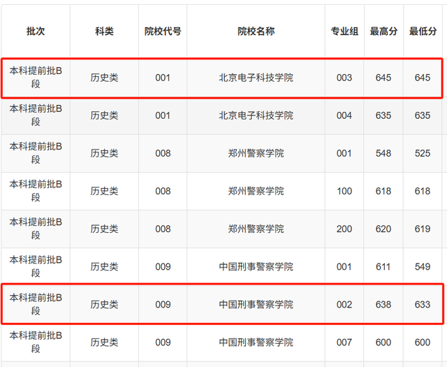 江西3名学霸拒报清北后，内蒙古高考645分，不选清华去“双非”？