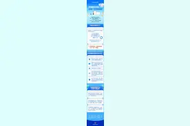手机国补开启！这样领→图片