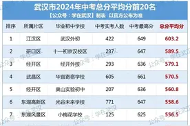 巨变！2024中考均分20强初中成绩出炉，江汉、武昌、江岸三足鼎立图片