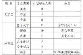 淄博这三所学校公布2025年艺体特长生招生方案图片