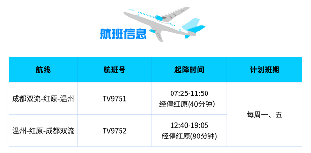 新航线！红原机场成都 ⇌ 红原 ⇌ 温州航线7月21日正式开通