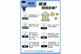 央行1万亿元大红包来了！2分钟搞懂降准，对普通人影响多大？图片