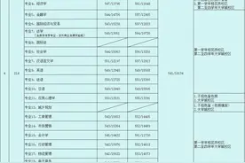 广东省内双非院校中的一匹黑马：广州大学图片