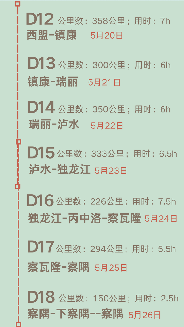 中国最后一条"野性进藏路"即将消失！10年前的越野地狱今成了坦途