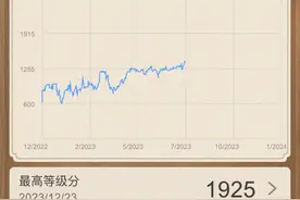 从业5到业9-3的过程图片