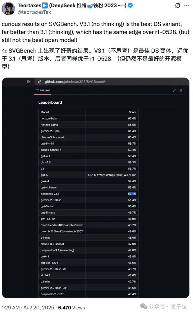 实测DeepSeek V3.1，不止拓展上下文长度