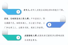 【医学科普】25-羟维生素D图片