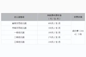 武汉市教育局最新公告：收费标准公布图片