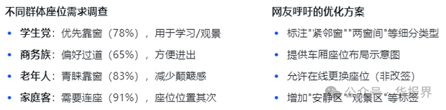 12306把"窗"字改成线：那些被风景治愈的旅途，藏着多少人的牵挂