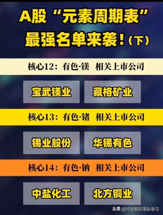 值得珍藏：太空算力+硅光芯片+全球第一+商业航天+元素周期表概念