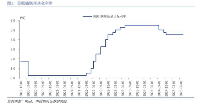 A股能否复刻去年暴涨行情