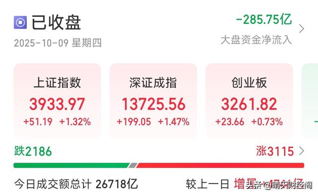 李大霄：庆祝倔强牛站上3900点