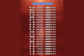 全球烟民TOP5出炉！中国3.5亿烟民震惊世界，控烟为何如此艰难？图片