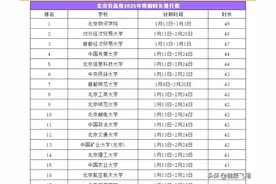 北京高校2025年放寒假时间，最长49天，清华、北大、人大各35天图片