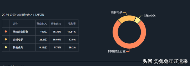 服务器四强：浪潮信息、中科曙光、中国长城、神州数码，谁潜力大