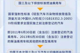一图读懂陕西省汽车以旧换新补贴图片