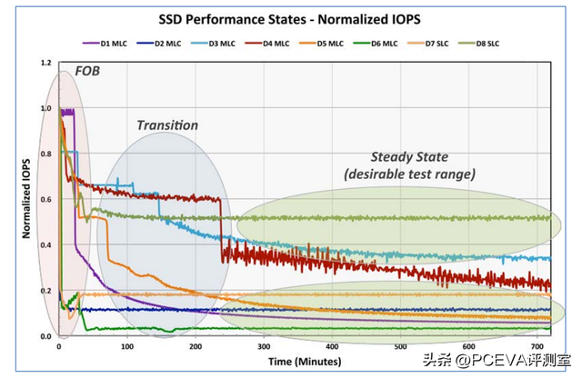 碾压级表现来袭！忆联UH812a 7.68TB企业级PCIe 5.0 SSD评测