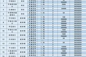 2025年最新定期存款利率！！最新图片