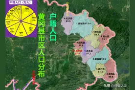湖北第二人口黄冈，9县市区人口流失超150万，仅黄州为流入图片