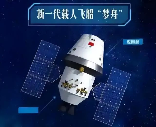 官宣！中国“梦舟”2026年首飞，太空高铁试跑，登月只剩关键两步