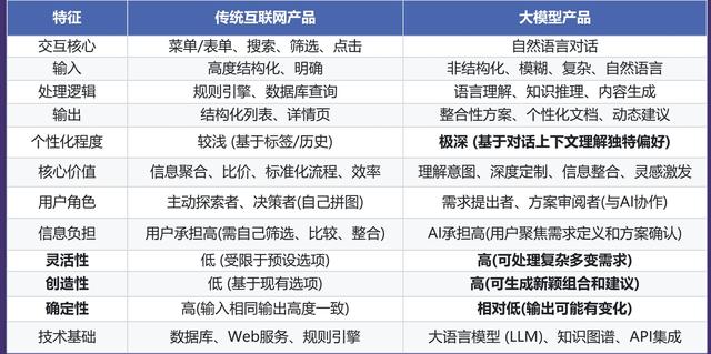 当大模型遇见物流：一位顺丰产品运营人的AI实战手记