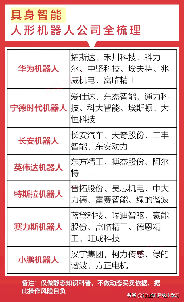 值得珍藏：2025年八大科技+半导体+存储芯片+机器人+顶级公司等