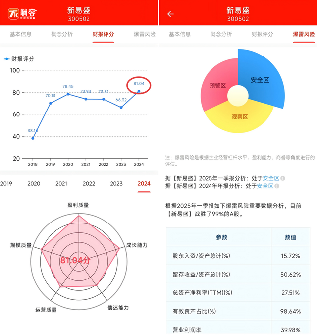 光模块集体大涨，现在上车还来得及吗？