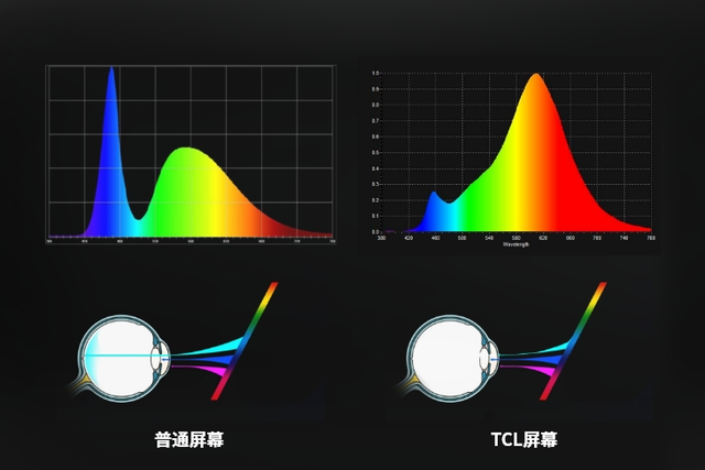 人可以收敛，看电视必须嚣张！98 吋这点比 100 吋懂 “高调” 的门道